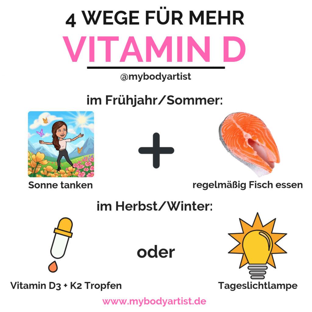 Vitamin D Mangel - ein unterschätzter DickmacherMybodyartist