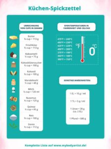 Hier erfährst Du wie Du Cups in Gramm umrechnen kannst. Eine komplette Liste für alle Lebensmittel findest Du auf www.mybodyartist.de!