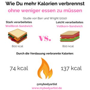 Zwei Lebensmittel können die exakt gleiche Anzahl an Kalorien haben, aber sich komplett anders auf Deinen Stoffwechsel auswirken. In diesem Artikel erfährst Du, wie Du mehr Kalorien verbrennen kannst ohne weniger essen zu müssen. Du findest ihn auf unserem Blog auf www.mybodyartist.de!