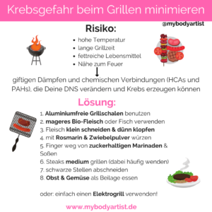 Gesund grillen und Krebsgefahr minimieren - so funktonierts - www.mybodyartist.de