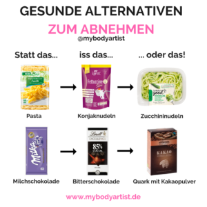 Auch kleine Veränderungen können schon viel bewirken. Mit diesen gesunden Alternativen kommst Du schneller zu Deinem Traumbody! www.mybodyartist.de