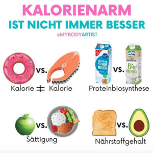 Wer abnehmen will, muss weniger Kalorien zu sich nehmen. Dennoch ist kalorienarm nicht immer besser, denn was wir essen, beeinflusst auch wie viele Kalorien wir verbrennen und wie gesättigt wir uns fühlen. www.mybodyartist.de