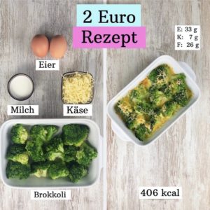 Heute haben wir einmal 5 gesunde Rezepte unter 2 Euro für Dich, die sich auch gut für Vegetarier eignen. Lass sie Dir schmecken!