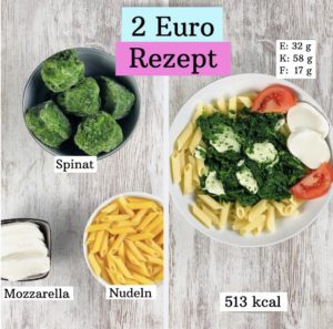 Heute haben wir einmal 5 gesunde Rezepte unter 2 Euro für Dich, die sich auch gut für Vegetarier eignen. Lass sie Dir schmecken!