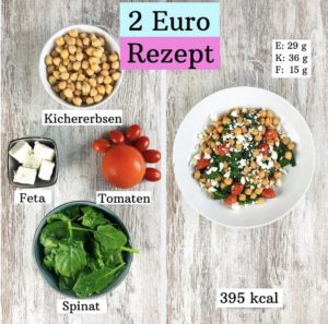 Heute haben wir einmal 5 gesunde Rezepte unter 2 Euro für Dich, die sich auch gut für Vegetarier eignen. Lass sie Dir schmecken!